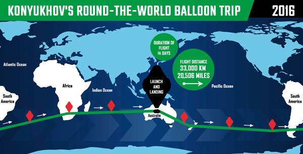 Fedor Map Round the World